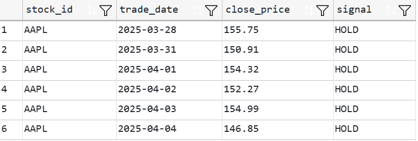 Trading signals